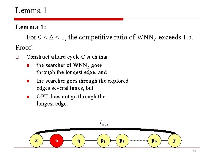 Lemma 1: For 0 < < 1, the competitive ratio of WNN exceeds 1.