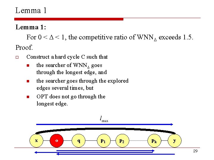 Lemma 1: For 0 < < 1, the competitive ratio of WNN exceeds 1.
