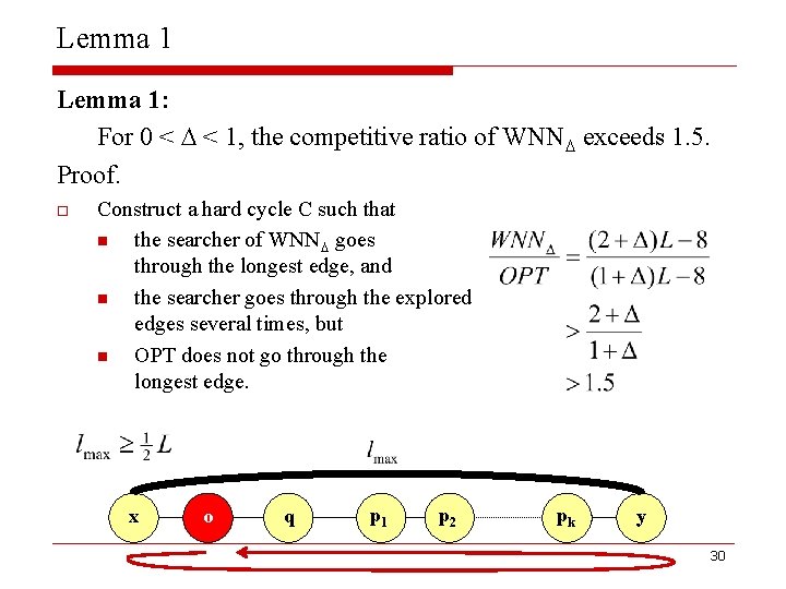 Lemma 1: For 0 < < 1, the competitive ratio of WNN exceeds 1.