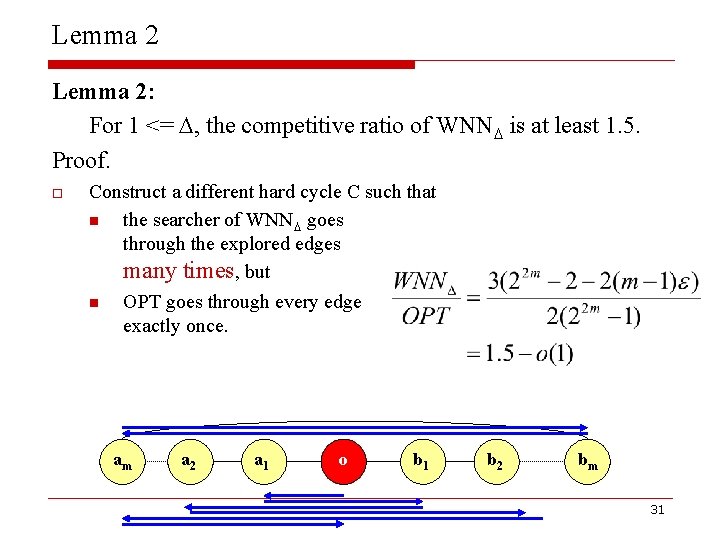 Lemma 2: For 1 <= , the competitive ratio of WNN is at least
