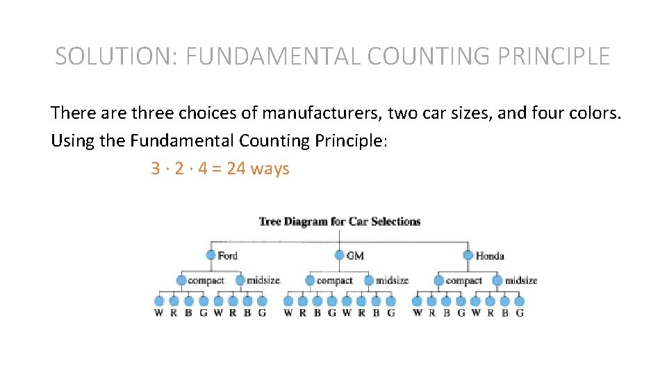 SOLUTION: FUNDAMENTAL COUNTING PRINCIPLE There are three choices of manufacturers, two car sizes, and