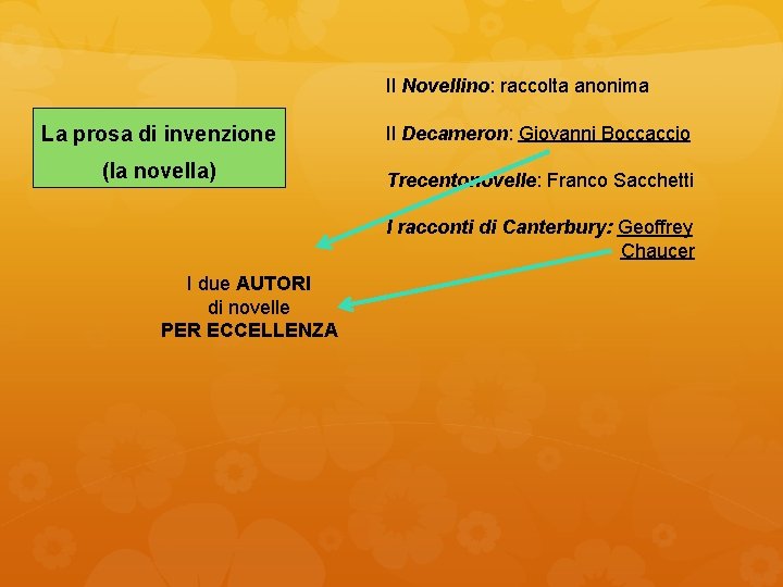 Il Novellino: raccolta anonima La prosa di invenzione Il Decameron: Giovanni Boccaccio (la novella)