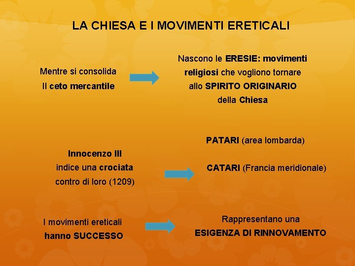 LA CHIESA E I MOVIMENTI ERETICALI Nascono le ERESIE: movimenti Mentre si consolida religiosi