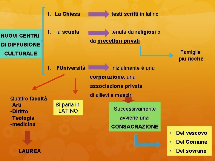 NUOVI CENTRI 1. La Chiesa testi scritti in latino 1. la scuola tenuta da