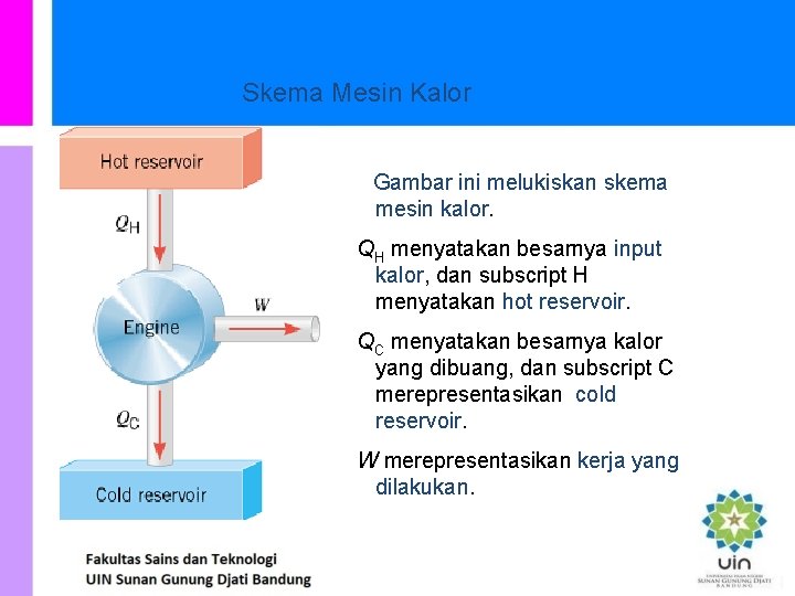 Skema Mesin Kalor Gambar ini melukiskan skema mesin kalor. QH menyatakan besarnya input kalor,