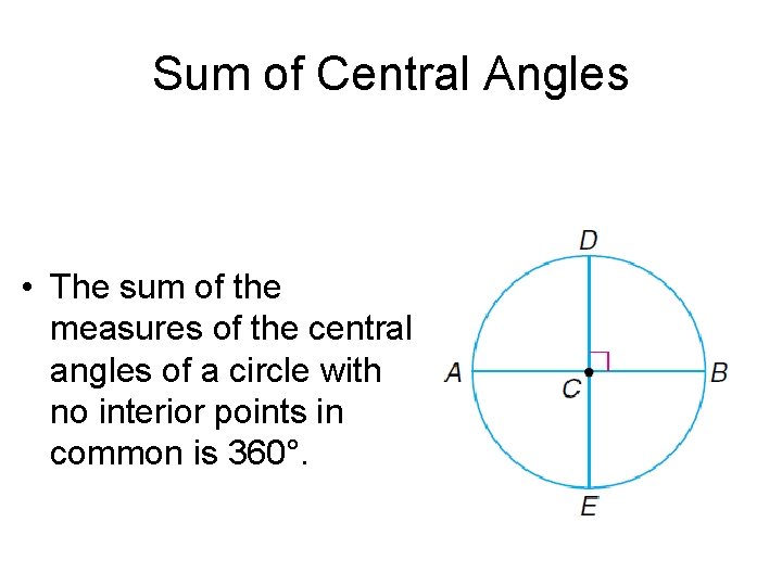 Sum of Central Angles • The sum of the measures of the central angles