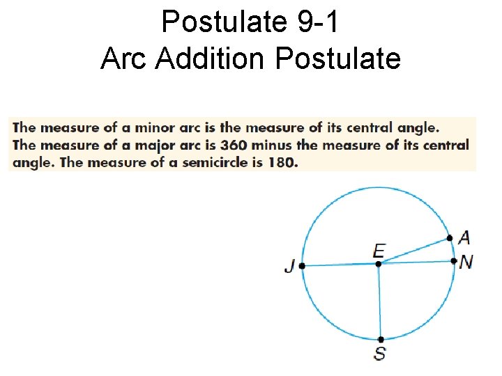 Postulate 9 -1 Arc Addition Postulate 