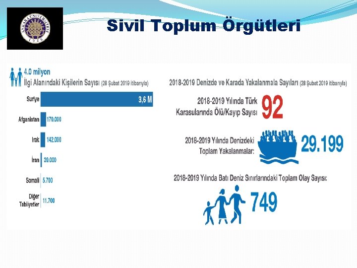 Sivil Toplum Örgütleri 