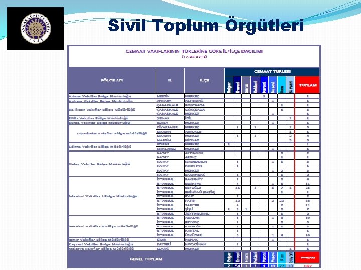 Sivil Toplum Örgütleri 