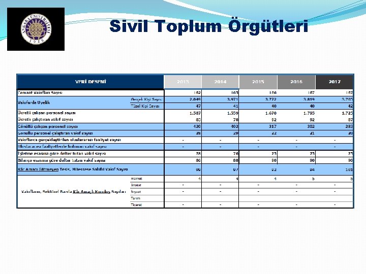 Sivil Toplum Örgütleri 