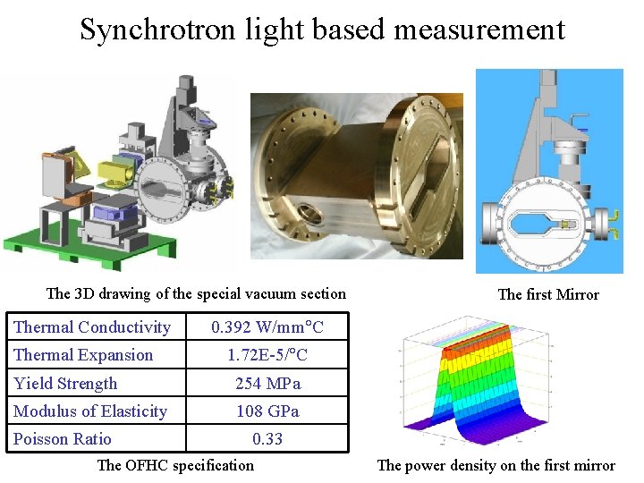 Synchrotron light based measurement The 3 D drawing of the special vacuum section Thermal