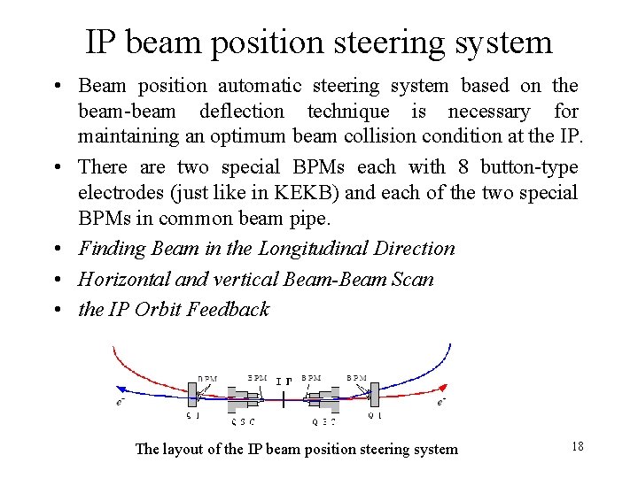 IP beam position steering system • Beam position automatic steering system based on the