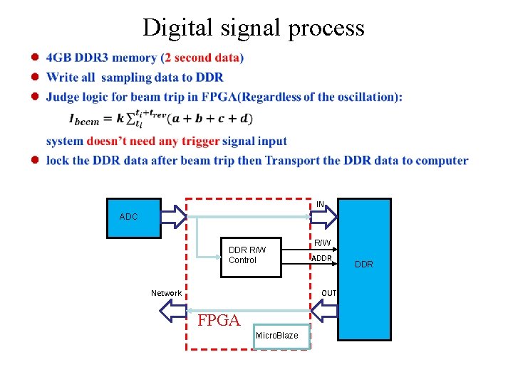 Digital signal process • IN ADC DDR R/W Control Network R/W ADDR OUT FPGA