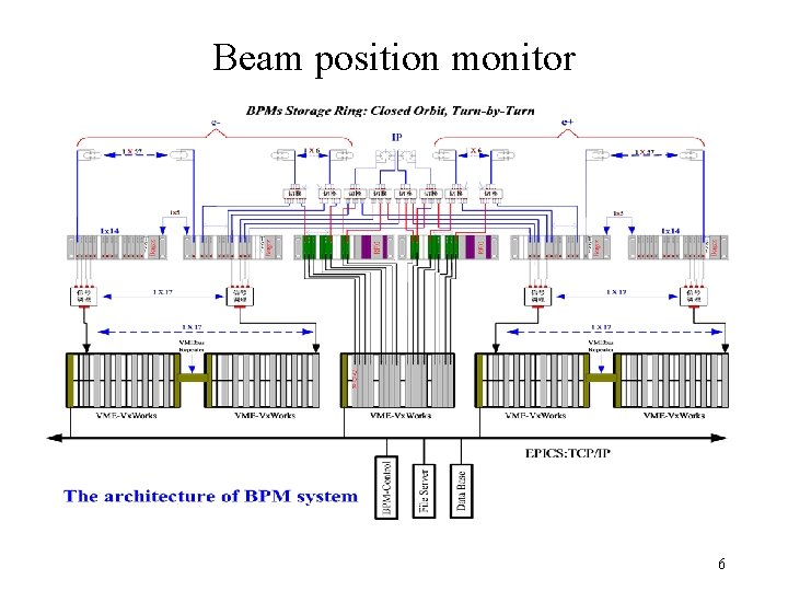 Beam position monitor 6 