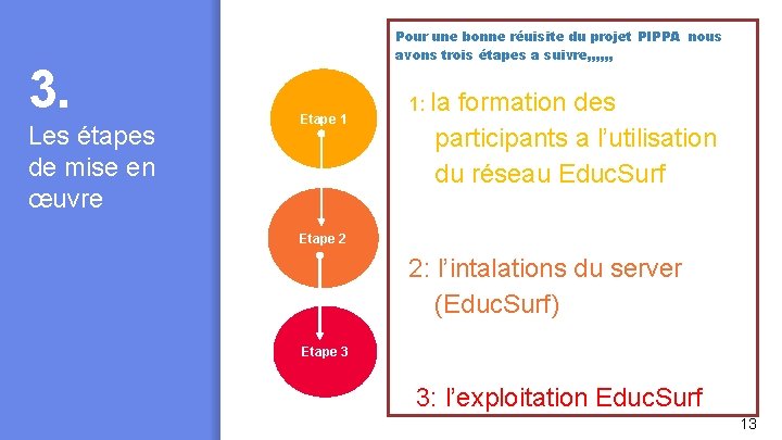 3. Les étapes de mise en œuvre Pour une bonne réuisite du projet PIPPA