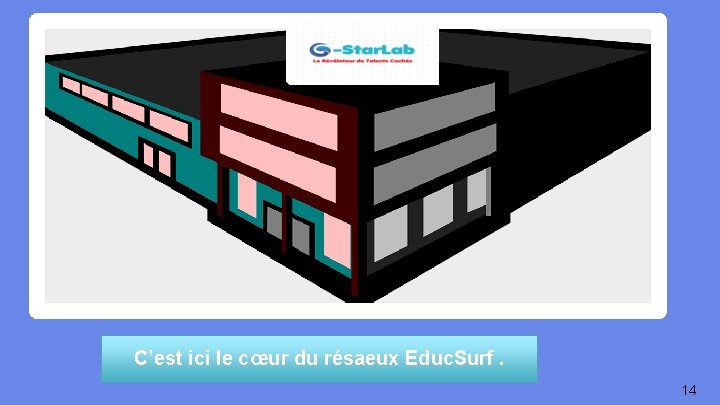 C’est ici le cœur du résaeux Educ. Surf. 14 