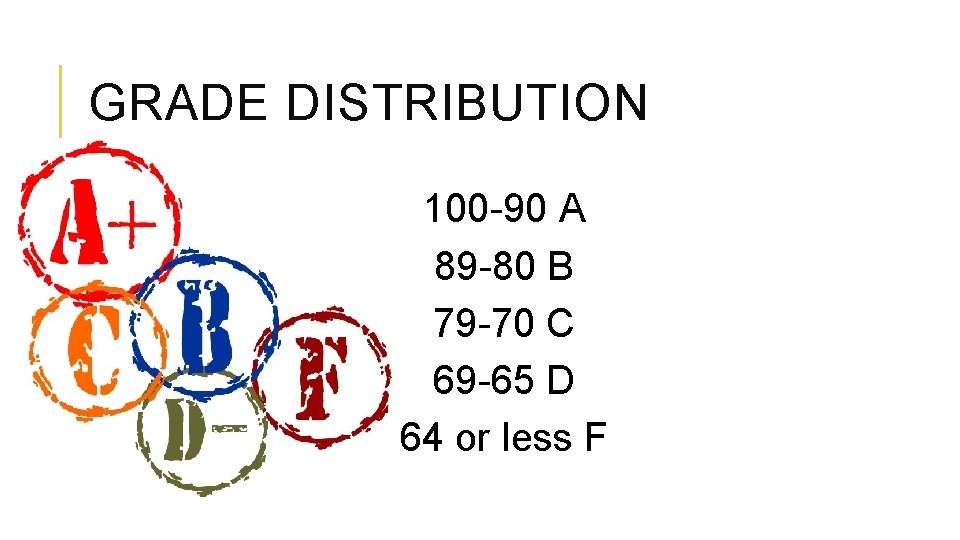 GRADE DISTRIBUTION 100 -90 A 89 -80 B 79 -70 C 69 -65 D