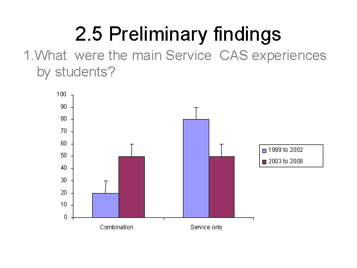 2. 5 Preliminary findings 1. What were the main Service CAS experiences by students?