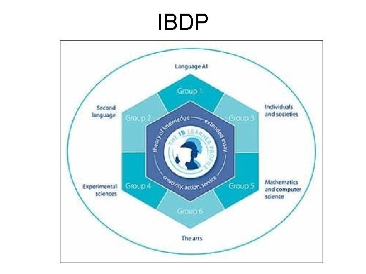 IBDP 