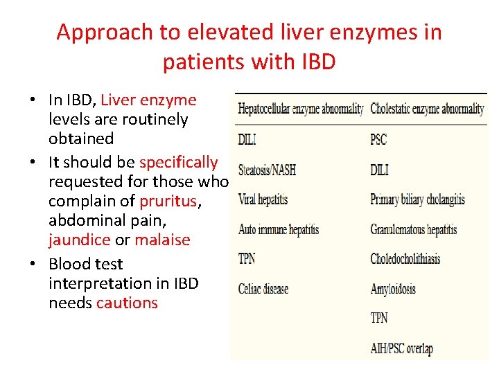 Hepatobiliary Complications in IBD a Brief review Farhad