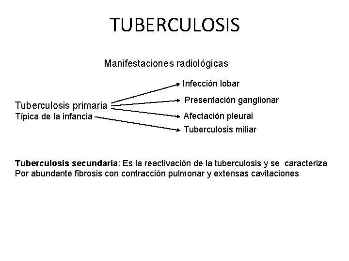 TUBERCULOSIS Manifestaciones radiológicas Infección lobar Tuberculosis primaria Típica de la infancia Presentación ganglionar Afectación