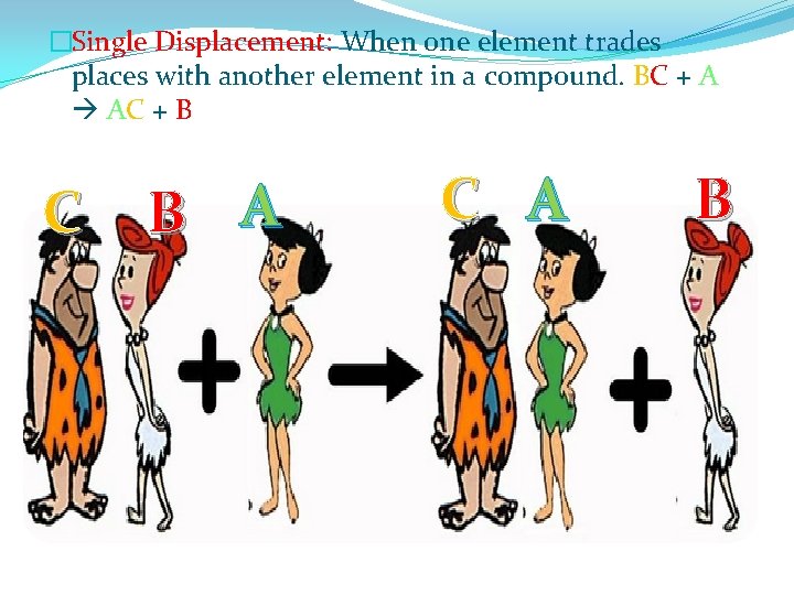 �Single Displacement: When one element trades places with another element in a compound. BC