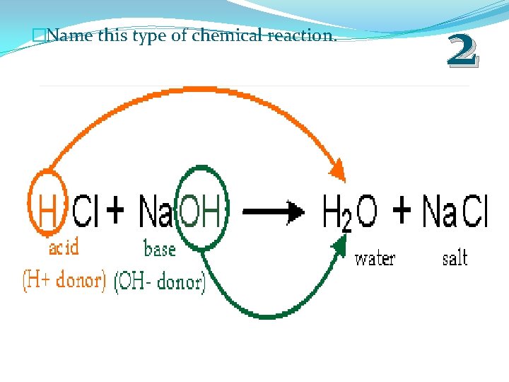 �Name this type of chemical reaction. 2 