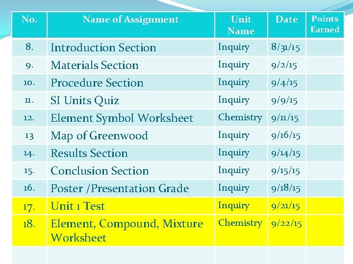 No. Name of Assignment Unit Name Date 8. Introduction Section Inquiry 8/31/15 9. Materials