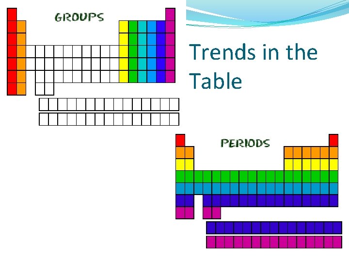 Trends in the Table 