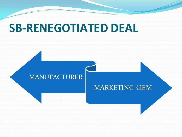 SB-RENEGOTIATED DEAL MANUFACTURER MARKETING-OEM 