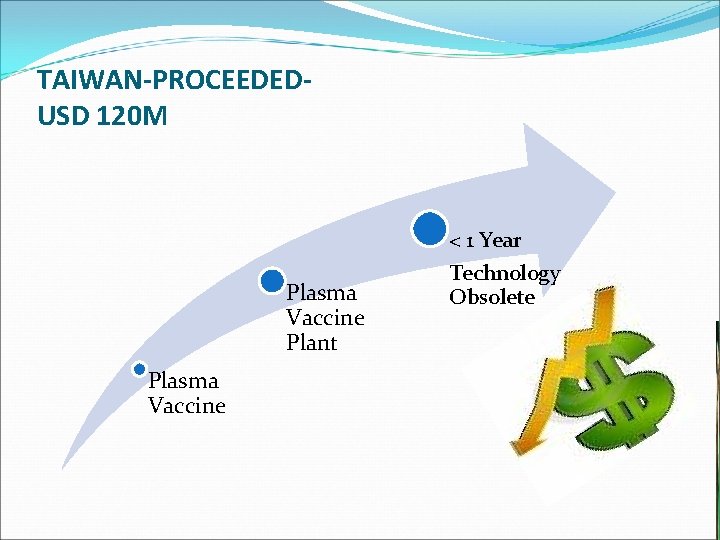 TAIWAN-PROCEEDEDUSD 120 M Plasma Vaccine Plant Plasma Vaccine < 1 Year Technology Obsolete 