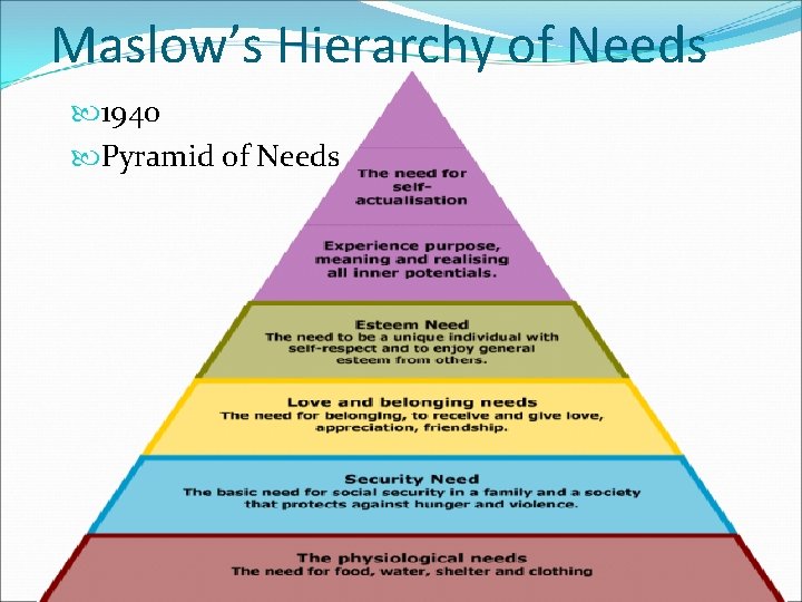 Maslow’s Hierarchy of Needs 1940 Pyramid of Needs 