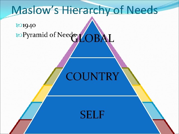 Maslow’s Hierarchy of Needs 1940 Pyramid of Needs GLOBAL COUNTRY SELF 