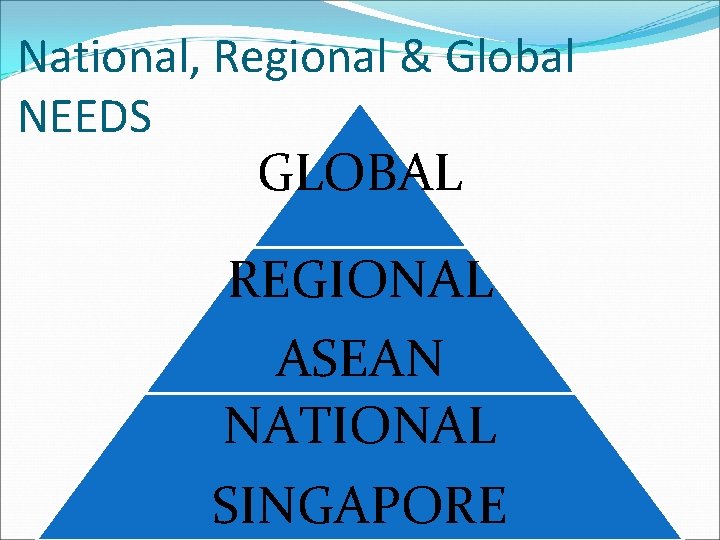 National, Regional & Global NEEDS GLOBAL REGIONAL ASEAN NATIONAL SINGAPORE 
