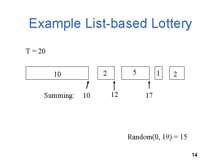 Example List-based Lottery T = 20 Summing: 5 2 10 10 12 1 2