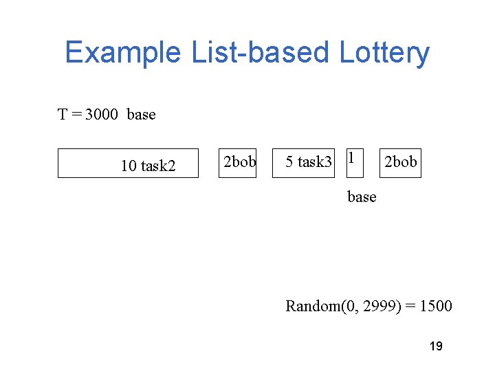 Example List-based Lottery T = 3000 base 10 task 2 2 bob 5 task