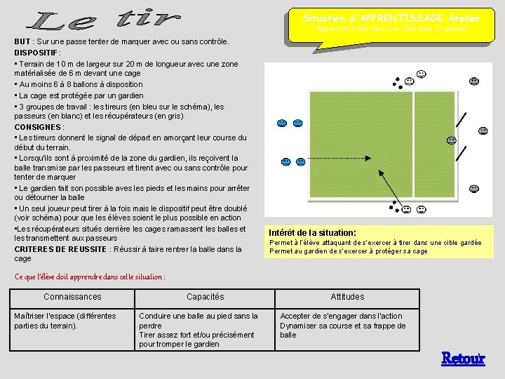 Situation d'APPRENTISSAGE Atelier " Apprendre à tirer dans une cible avec un gardien" BUT