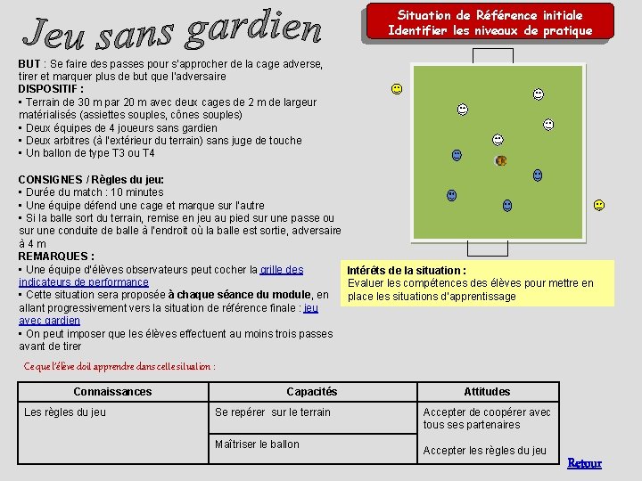 Situation de Référence initiale Identifier les niveaux de pratique BUT : Se faire des