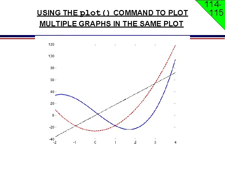 USING THE plot() COMMAND TO PLOT MULTIPLE GRAPHS IN THE SAME PLOT 114115 USING THE plot() COMMAND TO PLOT MULTIPLE GRAPHS IN THE SAME PLOT 114115