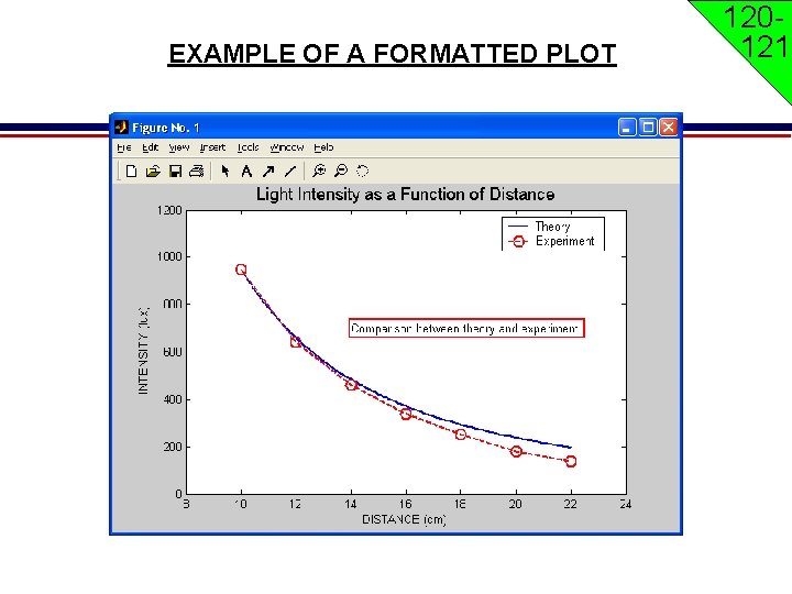 EXAMPLE OF A FORMATTED PLOT 120121 EXAMPLE OF A FORMATTED PLOT 120121
