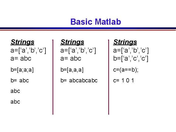 Basic Matlab Strings a=[‘a’, ’b’, ’c’] a= abc Strings a=[‘a’, ’b’, ’c’] b=[‘a’, ’c’]