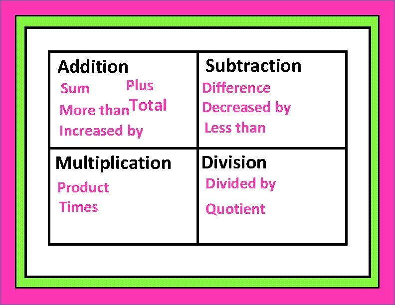 Addition Subtraction Plus Sum More than. Total Increased by Difference Decreased by Less than