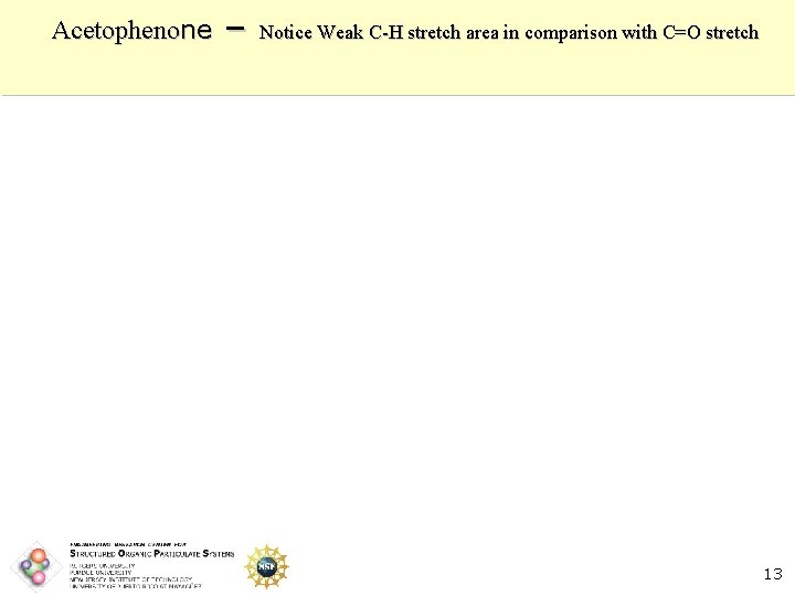 Acetophenone – Notice Weak C-H stretch area in comparison with C=O stretch 13 