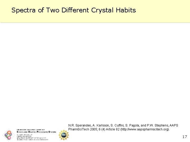Spectra of Two Different Crystal Habits N. R. Sperandeo, A. Karlsson, S. Cuffini, S.