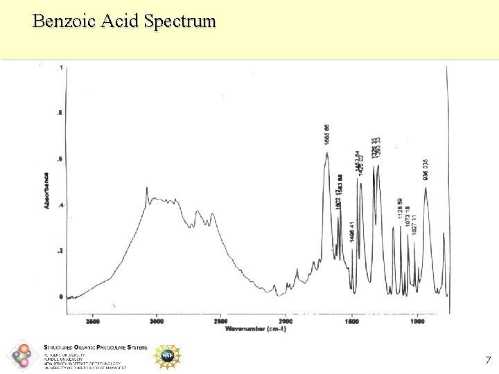 Benzoic Acid Spectrum 7 
