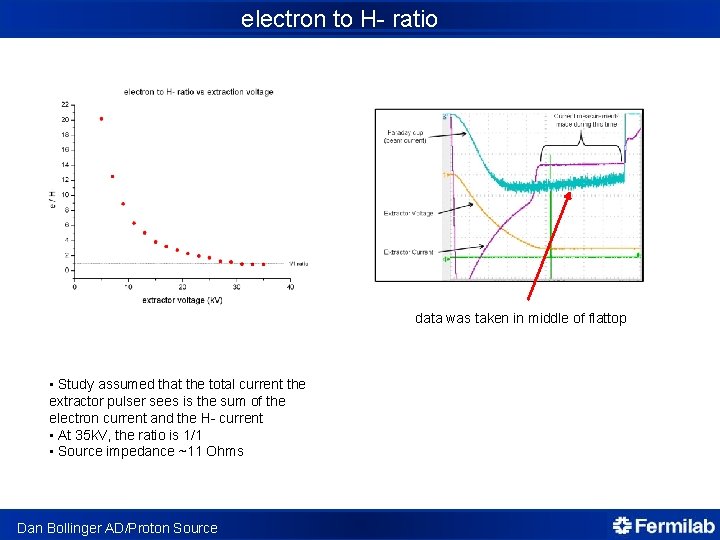 electron to H- ratio data was taken in middle of flattop • Study assumed