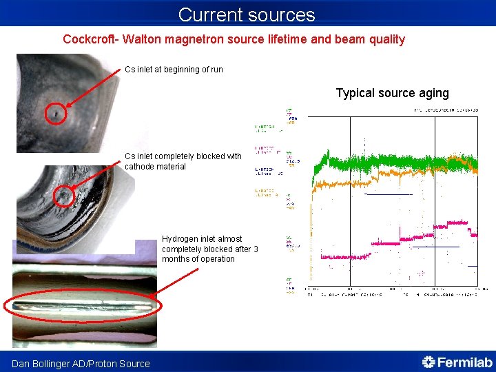 Current sources Cockcroft- Walton magnetron source lifetime and beam quality Cs inlet at beginning