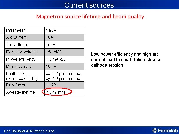 Current sources Magnetron source lifetime and beam quality Parameter Value Arc Current 50 A