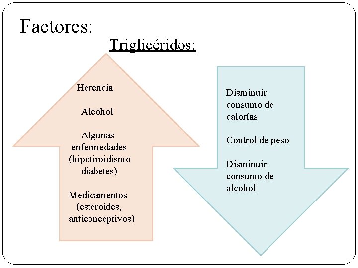 Factores: Triglicéridos: Herencia Alcohol Algunas enfermedades (hipotiroidismo diabetes) Medicamentos (esteroides, anticonceptivos) Disminuir consumo de