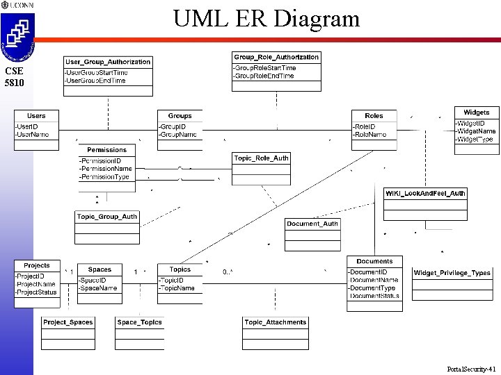 UML ER Diagram CSE 5810 Portal. Security-41 